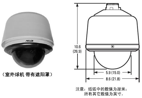 安防监控新选择 PELCO球机底盒系列解析 | 聚焦智能球机配件升级